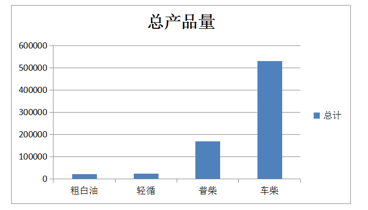 岳陽長旺化工有限公司,催化劑再生及技術咨詢,化工原材料,岳陽化工產品