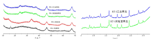 岳陽(yáng)長(zhǎng)旺化工有限公司,催化劑再生及技術(shù)咨詢(xún),化工原材料,岳陽(yáng)化工產(chǎn)品