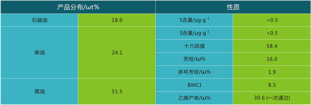 岳陽(yáng)長(zhǎng)旺化工有限公司,催化劑再生及技術(shù)咨詢(xún),化工原材料,岳陽(yáng)化工產(chǎn)品